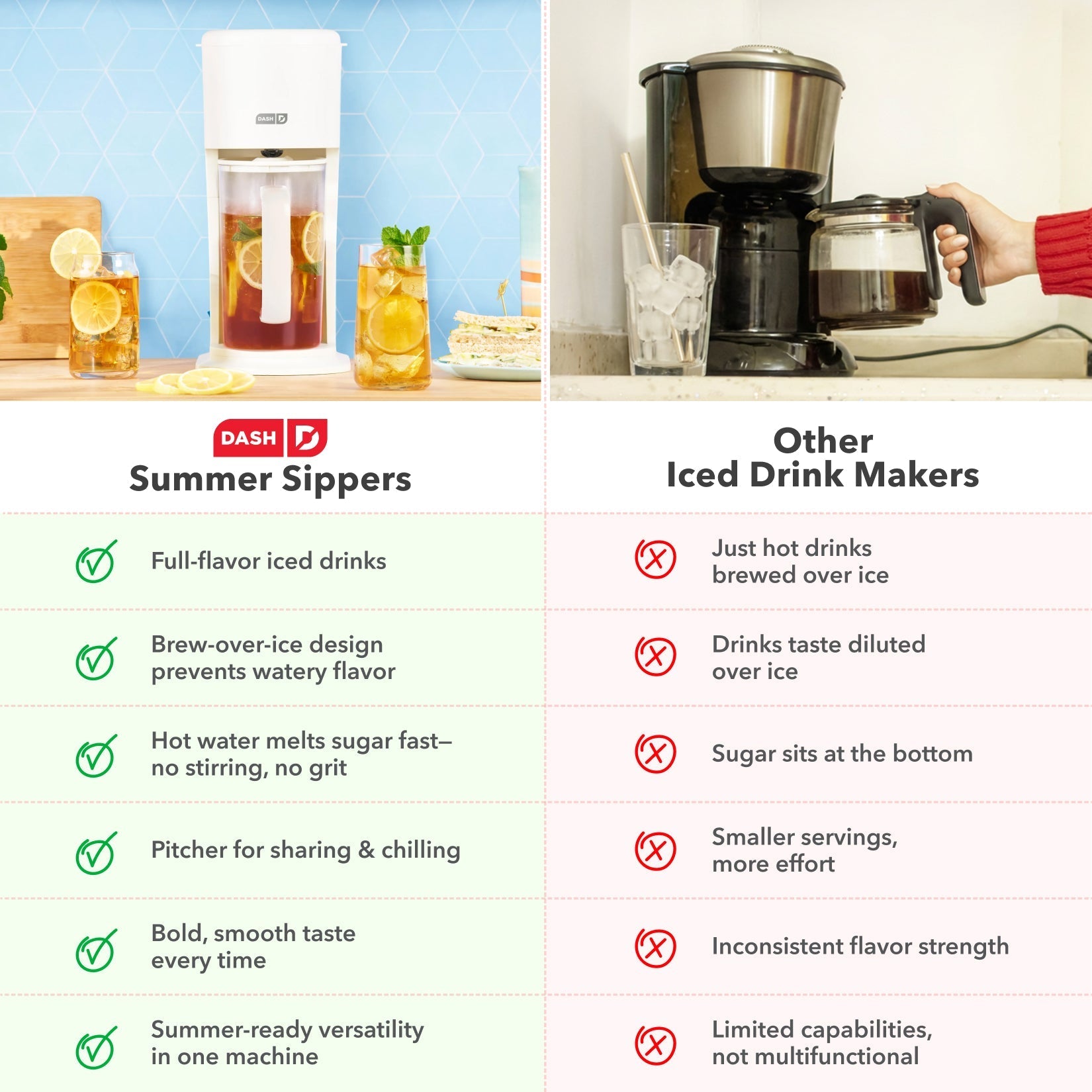 Iced Tea & Coffee Maker